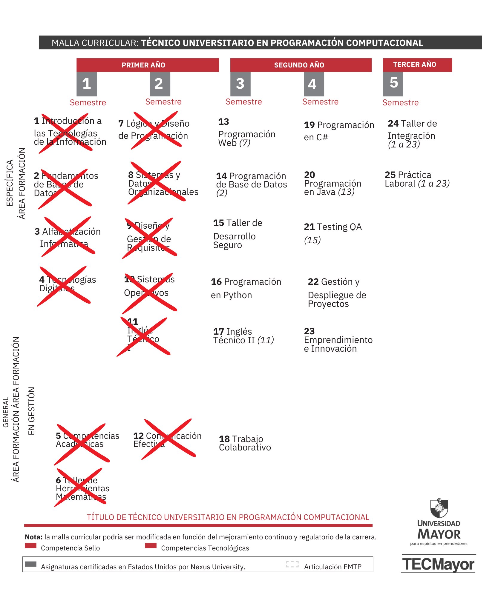 Diploma Universitario