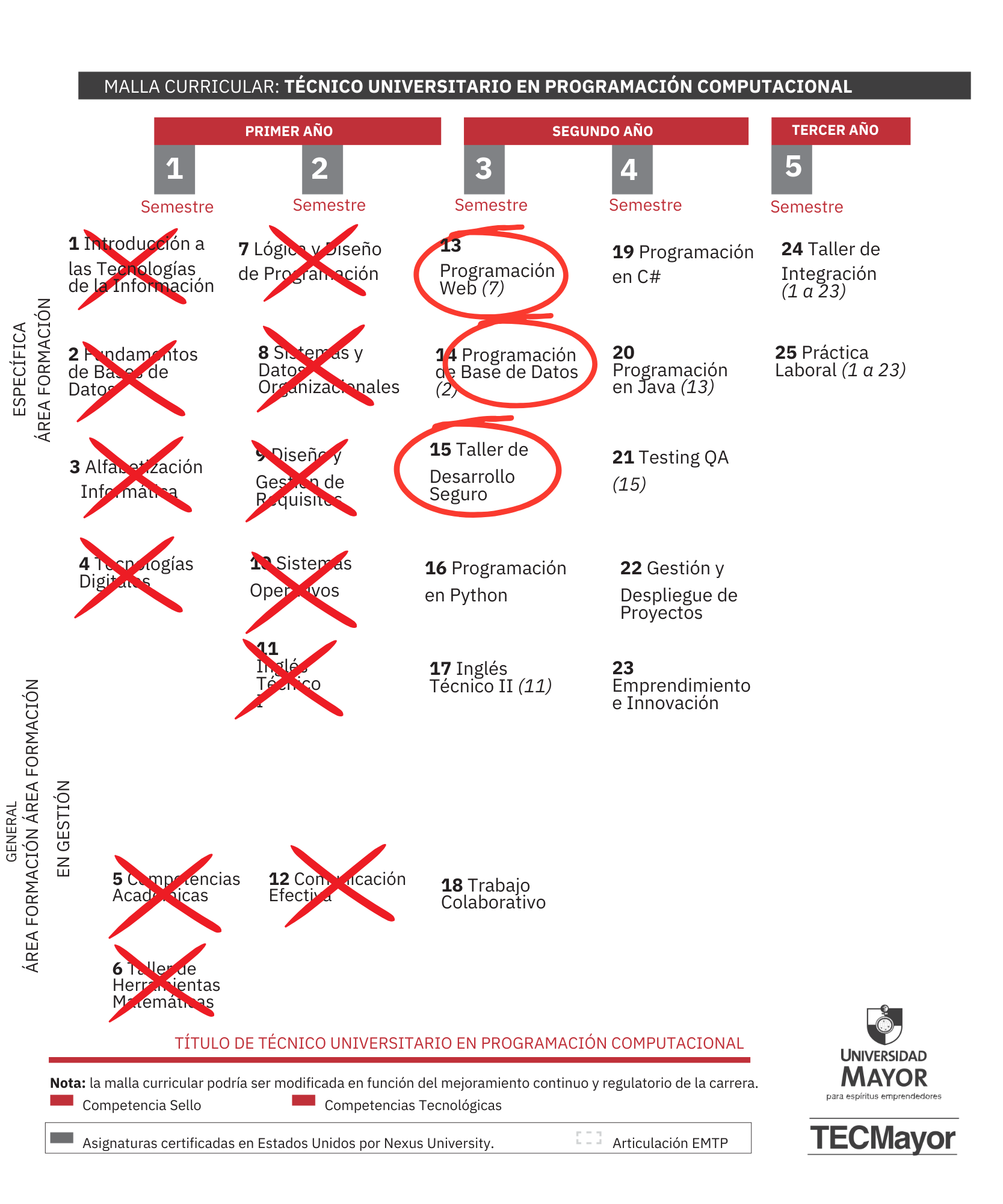 Diploma Universitario